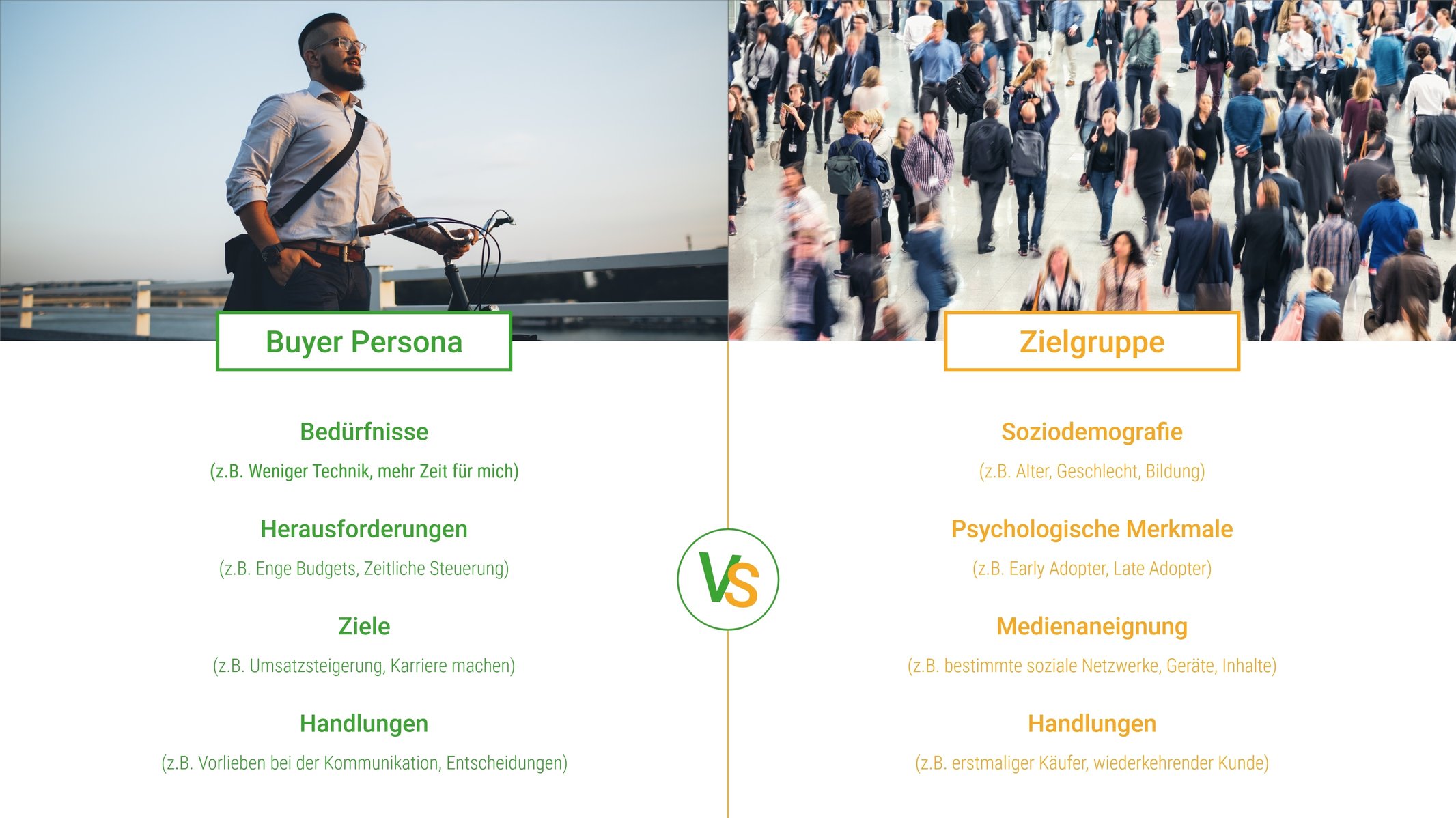So definieren Sie in wenigen Schritten Ihre Zielgruppe
